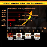 Natural Plant Extracts Penis Enlargement Oils Sex Delay Oils Lubricant Health Care Men Increase Big Dick Growth Thickening Oils